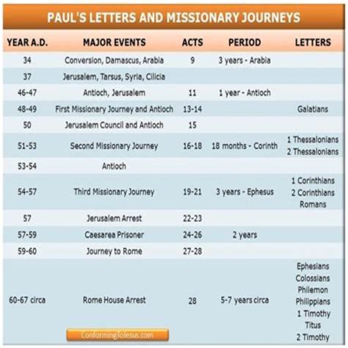 A Comprehensive Timeline Of His Entertainment Journey