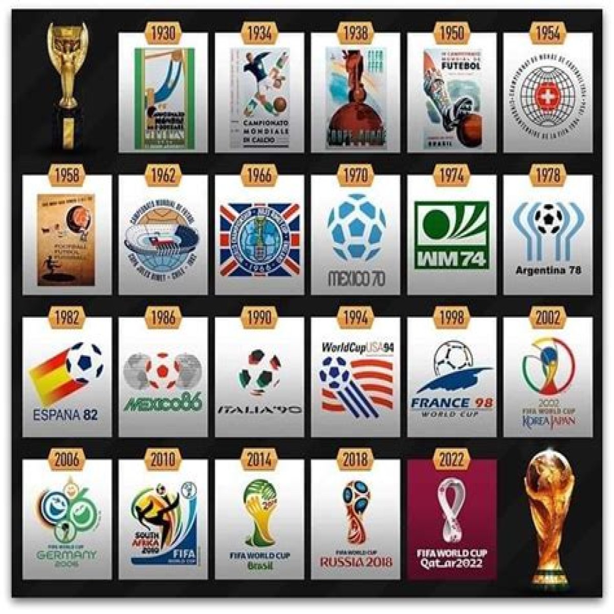 Country that hosted the 2022 World Cup