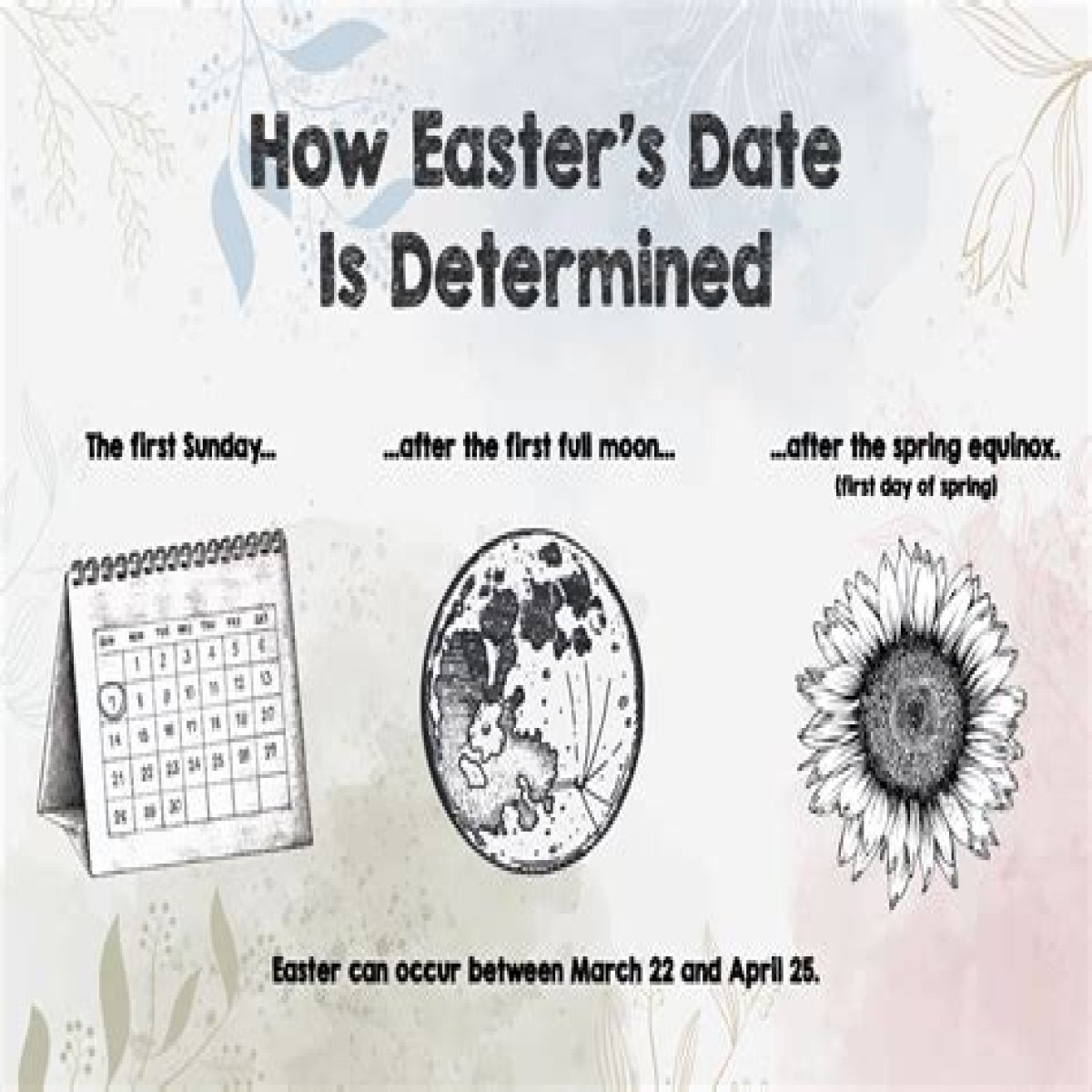 Easter's month this year