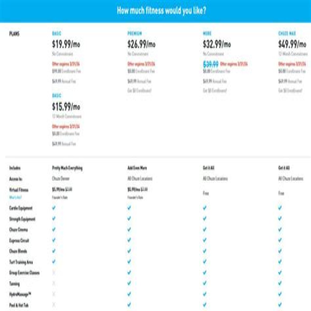 How much does Chuze fitness cost?