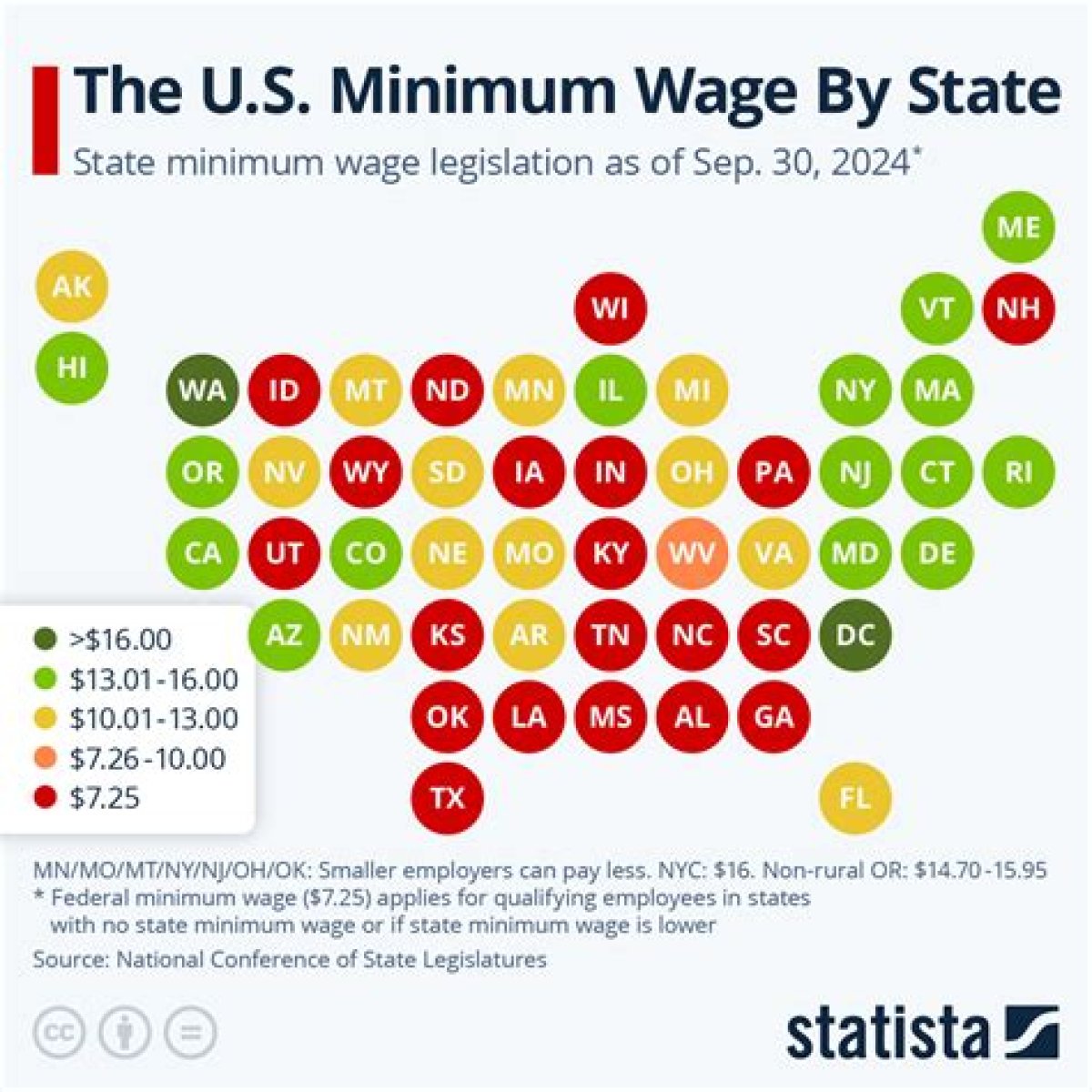 How Much Is Minimum Wage In Sacramento