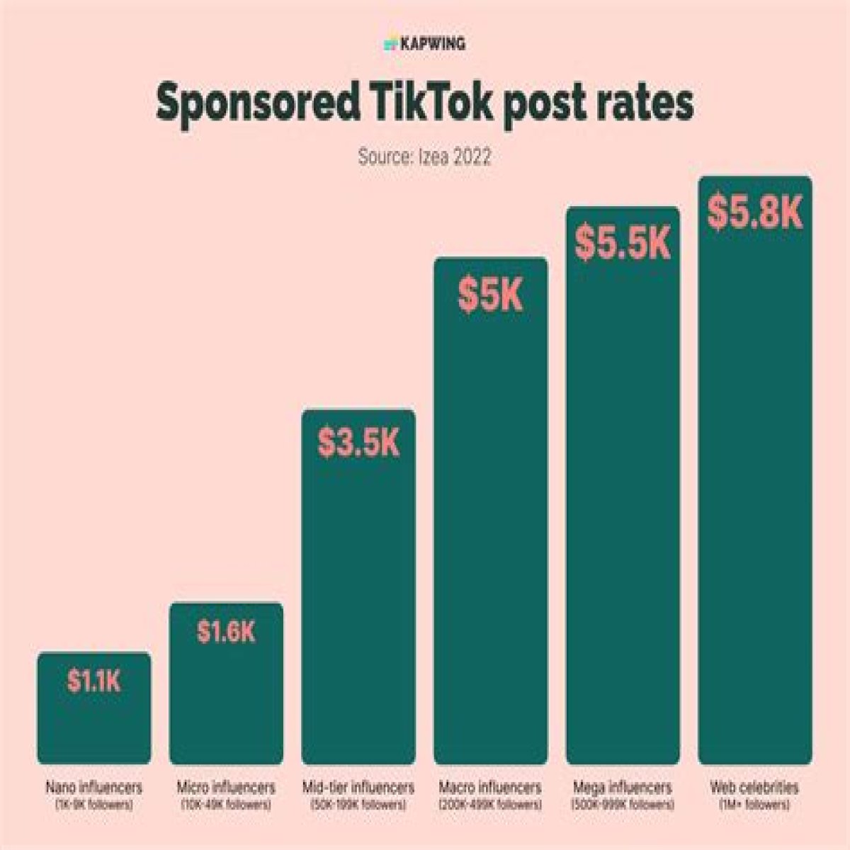 
How Much Money Does Grant Tinker Make? Latest Income Salary
