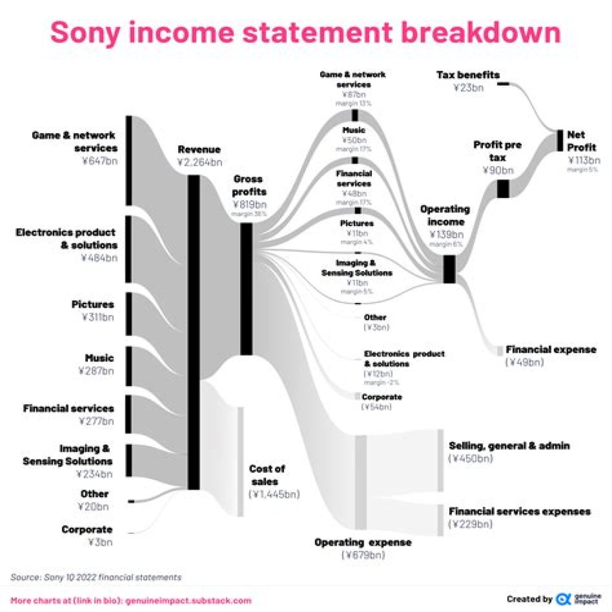 
How Much Money Does Sony Michel Make? Latest Income Salary

