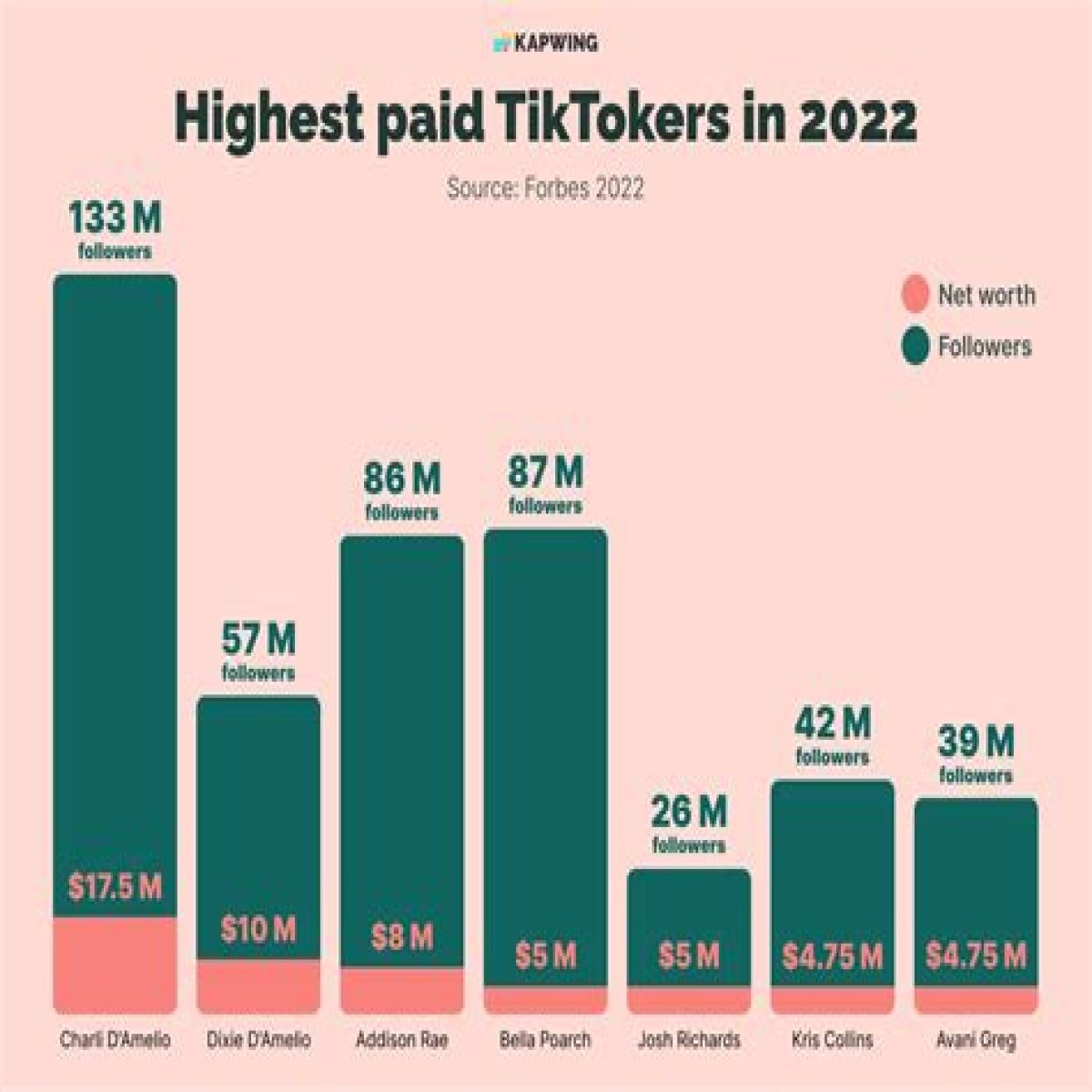 
How Much Money Does Victor Williams Make? Latest Income Salary
