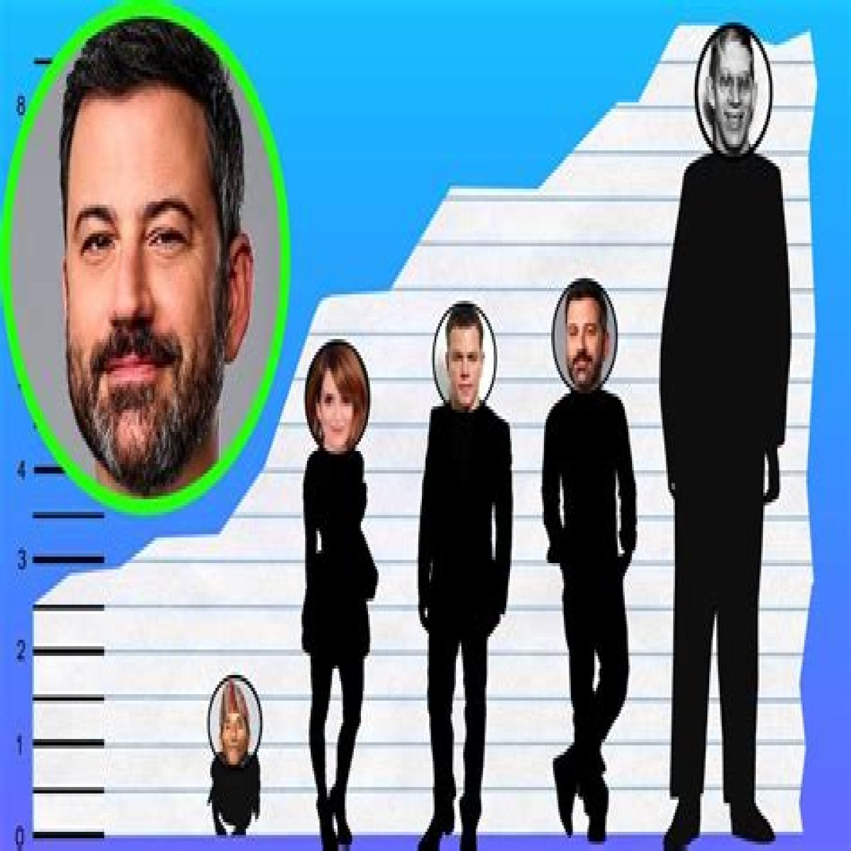 How tall is Jimmy Kimmel - Page 2
