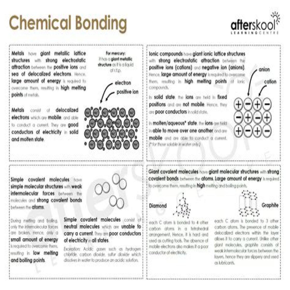 In relation to Bond: An Overview