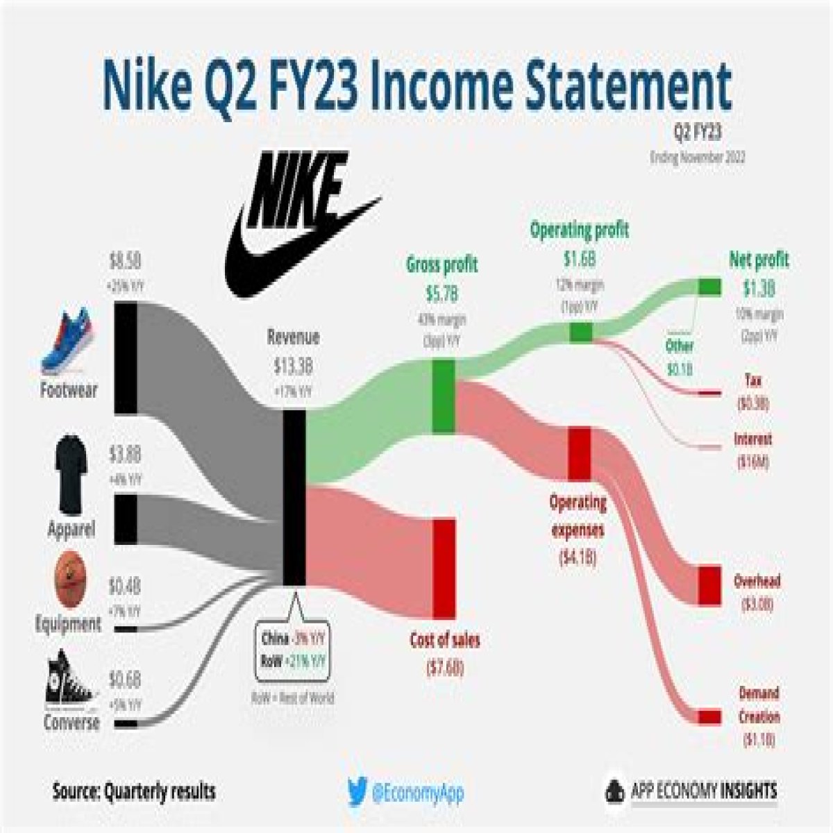 Income Sources And Financial Insights