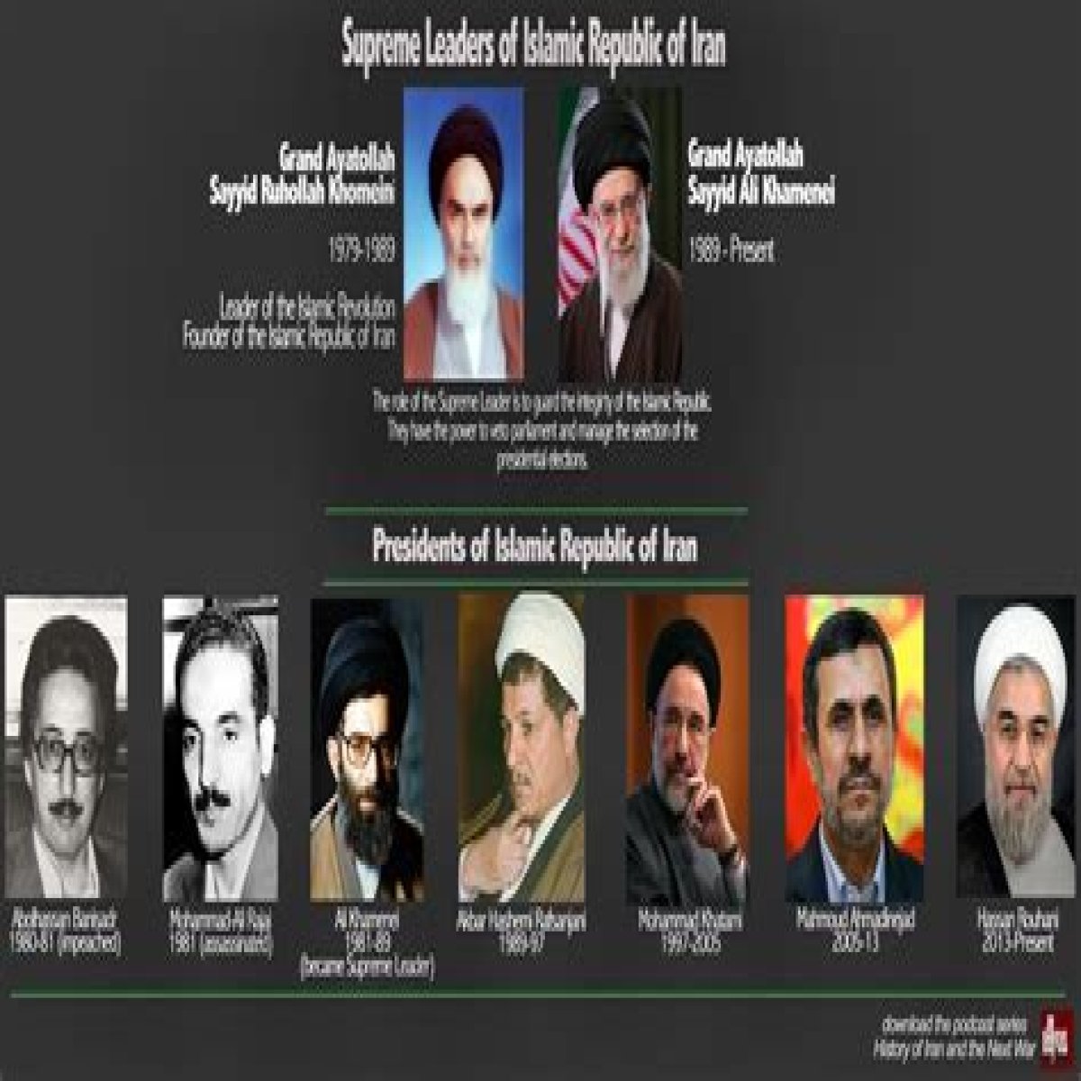 Islamic republic ruled by a Supreme Leader