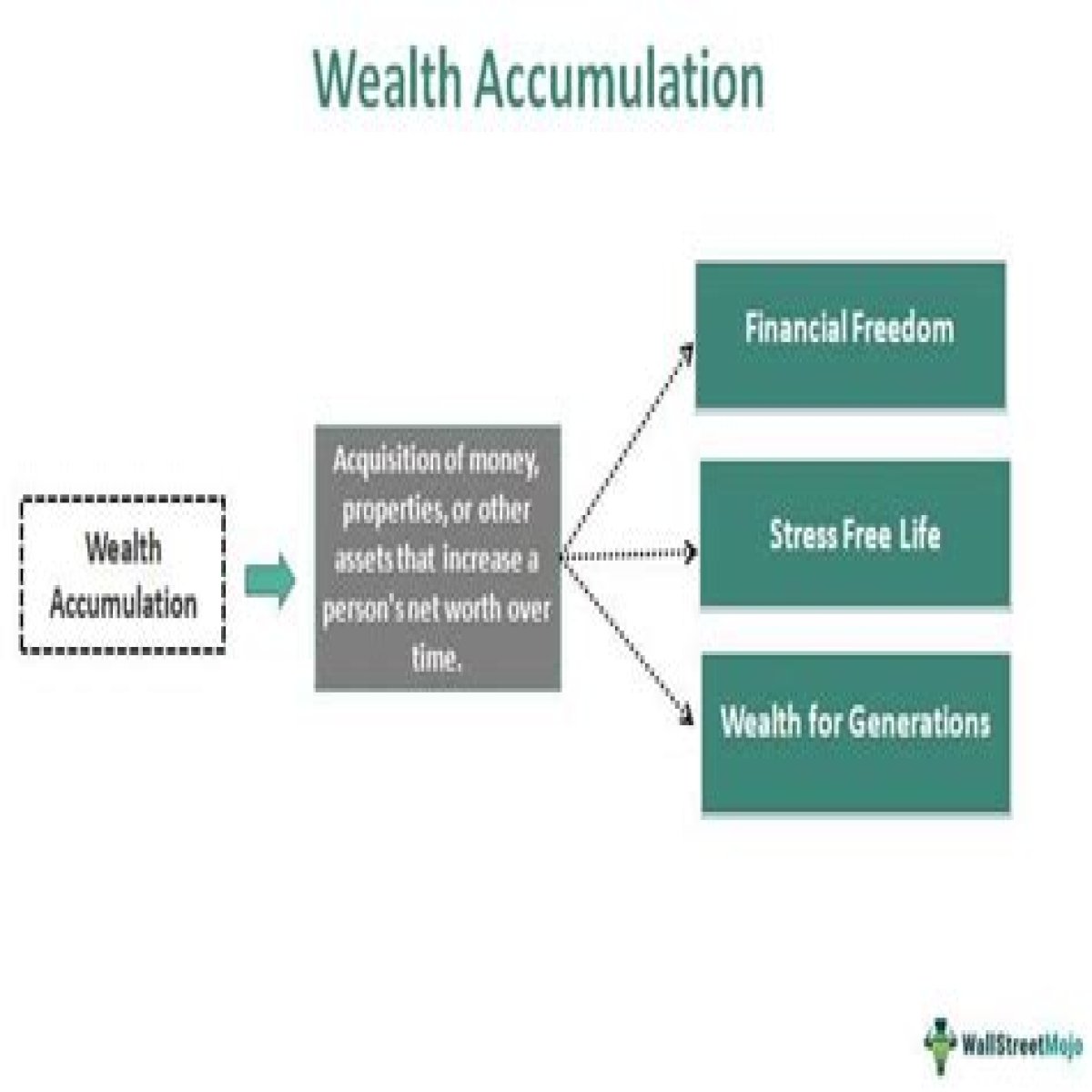 Jason Schmidt’s Accumulated Wealth