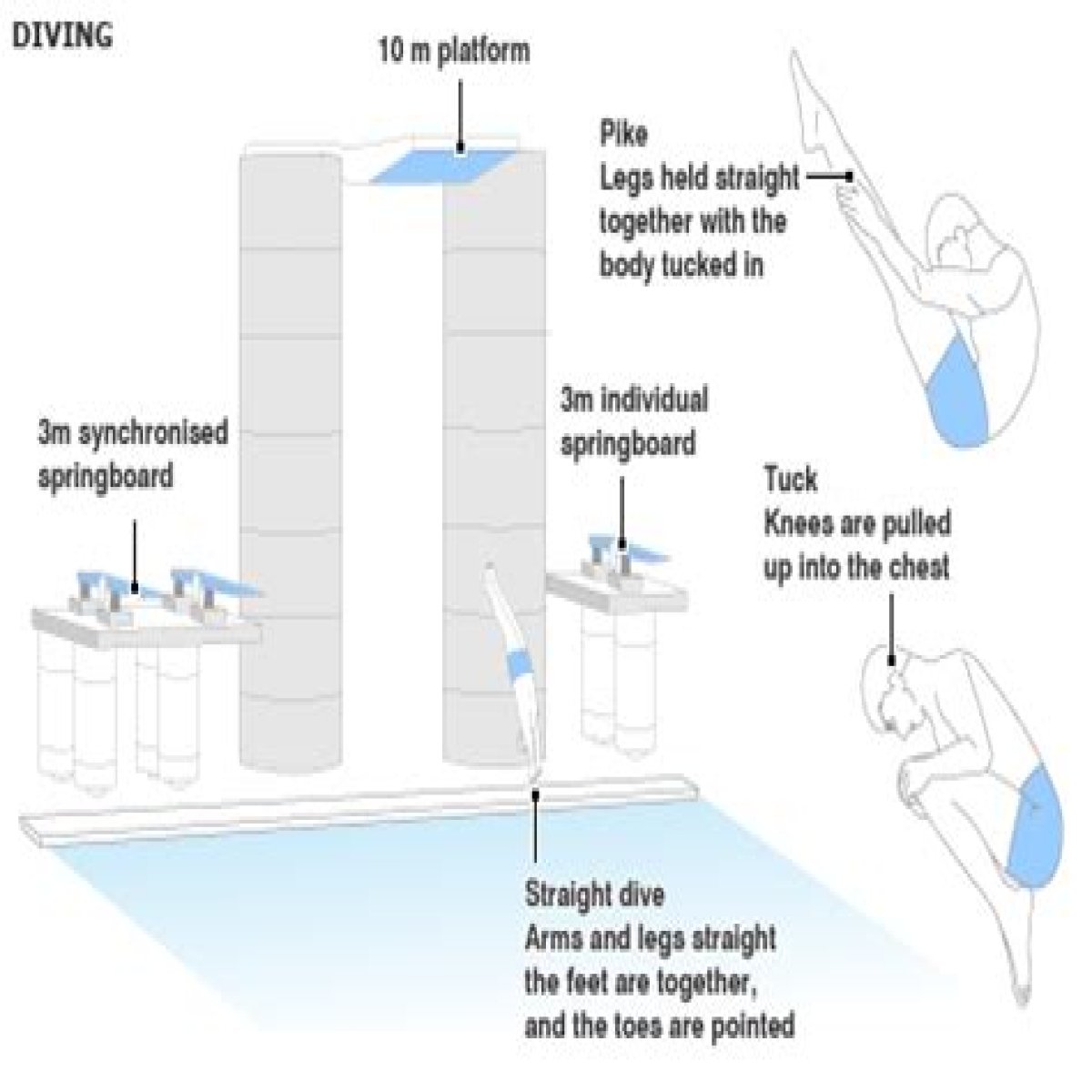 Like the water under a diving board