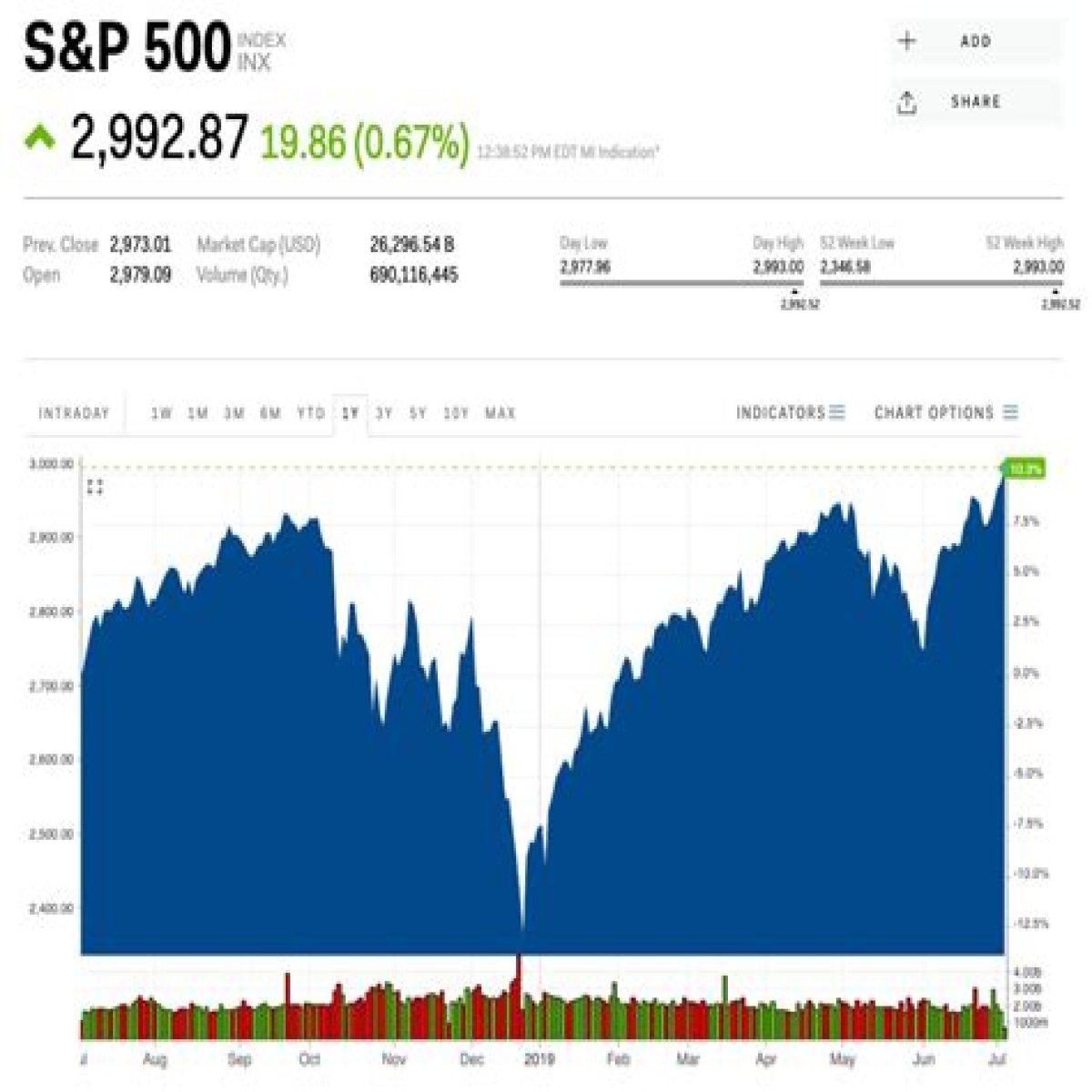 S&P 500 INDEX TODAY | INX LIVE TICKER | S&P 500 QUOTE & CHART