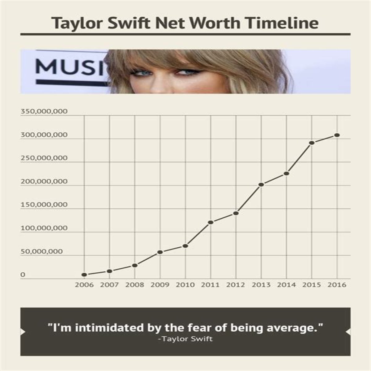 Taylor Swift Net Worth | Celebrity Net Worth