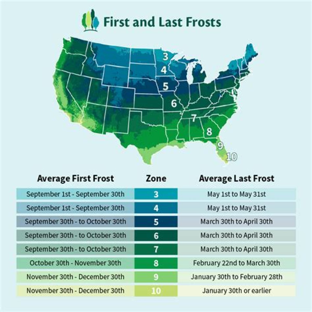 What are Mississippi's freeze dates?