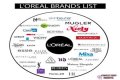 Who Owns Loreal? – Loreal Company History